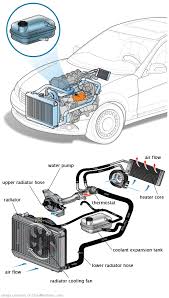 See B3485 repair manual